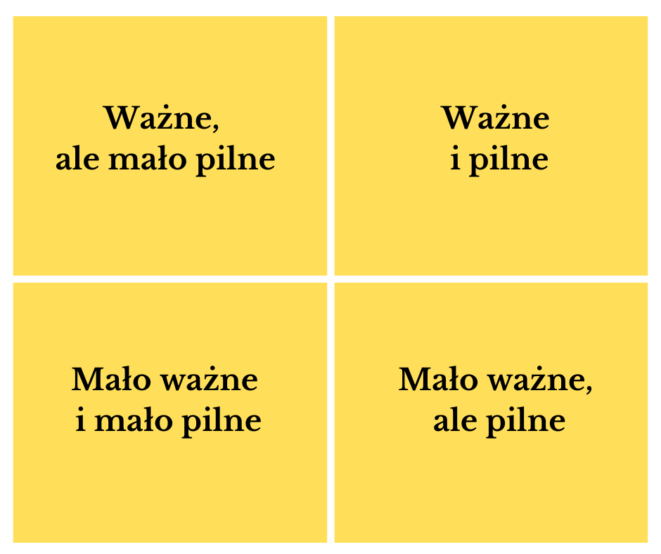 Tabela z 4 polami - Mało ważne Mało ważne i mało pilne i mało pilne
